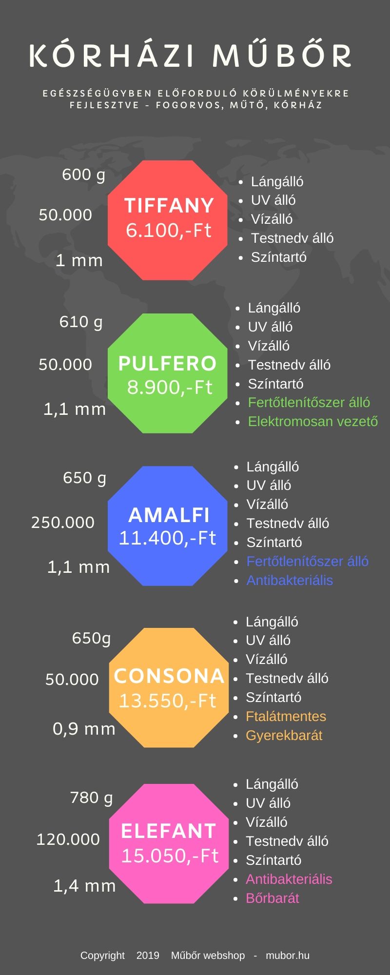 Kórházi műbőrök összehasonlítása infografika